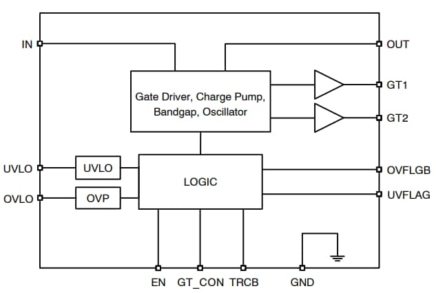 ブロック図 - onsemi FPF2260ATMX OVP/UVLO保護コントローラ